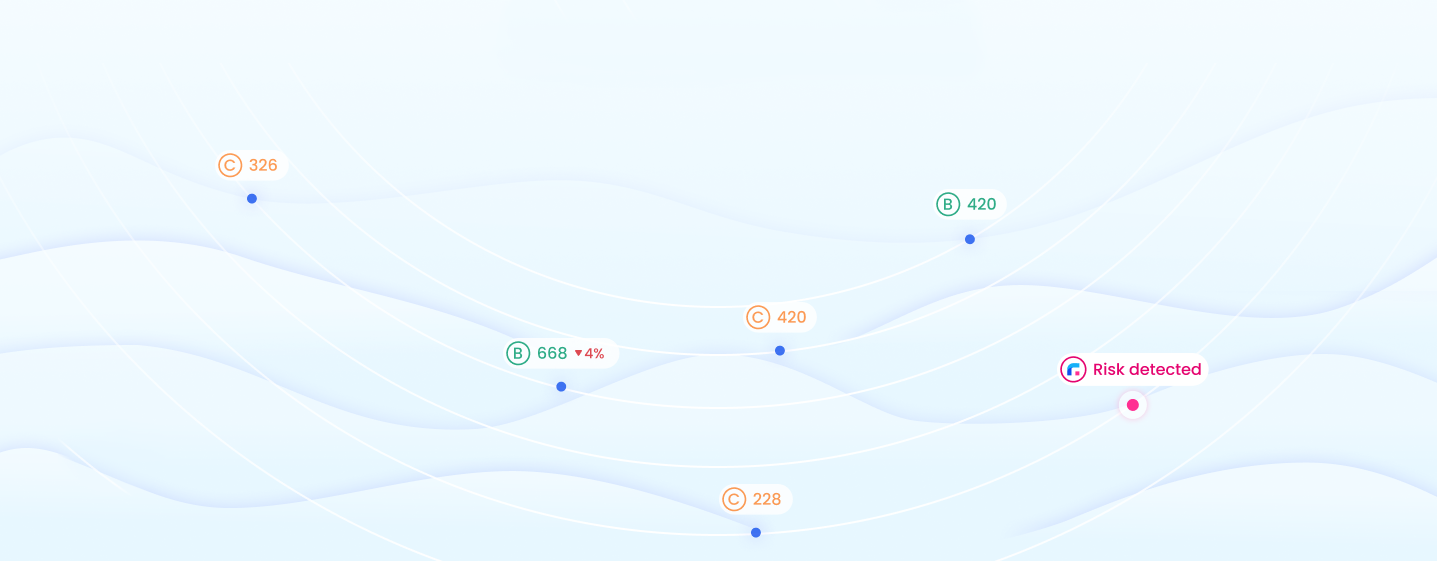 See beyond your perimeter.